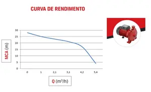 Bomba Branco Monoestagio BB1000C 1cv Monofásico 127/220v