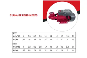 Bomba Branco Periférica BB500P 0,5cv Monofásico 127v