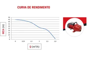 Bomba Branco Autoaspirante BB1000A 1cv Monofásico 127/220v