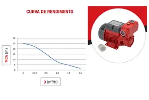Bomba Branco Periférica BB 500A 0,5cv Monofásico 127/220v