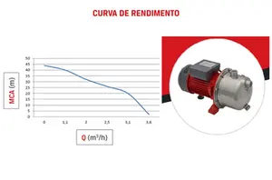 Bomba Branco Autoaspirante BB1000AI 1cv Monofásico 127/220v