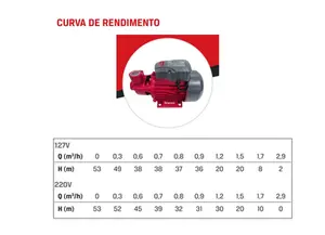Bomba Branco Periférica BB1000P 1cv Monofásico 220v