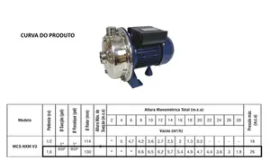 Bomba Eletroplas Centrifuga Inox MCS-NXM V3 1cv Monofásico 127/220v