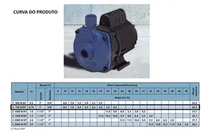 Bomba KSB Hydrobloc C750N 0,75cv Trifásico 220/380v