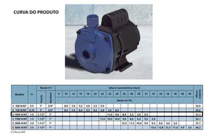 Bomba KSB Hydrobloc C1000N 1cv Trifásico 220/380v
