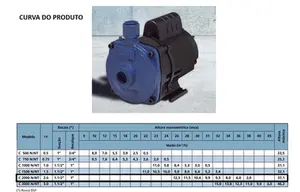 Bomba KSB Hydrobloc C2000N 2cv Monofásico 220v