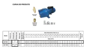 Bomba Eletroplas Autoaspirante EAP-50B  1/2cv Monofásico 127/220v
