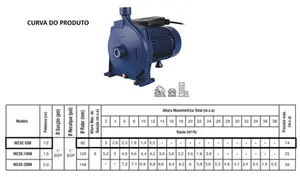Bomba Eletroplas Centrifuga MCSE-50B  1/2cv Monofásico 127/220v