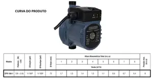 Pressurizador Eletroplas EPR-18A-1 Monofásico 127v