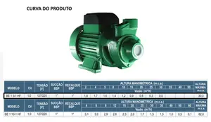 Bomba WDM Periférica BE60 0,5cv Monofásico 127/220v