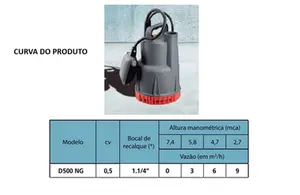 Bomba KSB Submersivel Hydrobloc D500NG 0,5cv Monofásico 220v