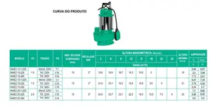 Bomba WDM Submersível  NWE2 com boia 1cv  Monofásico  220v