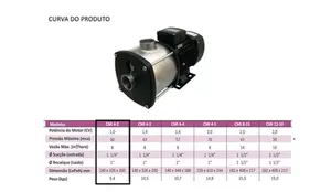 Bomba Megapress  Multiestagio  CMI 4-2 1cv Monofásico  127/220v