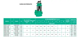 Bomba WDM Submersível  NWE2 1cv Trifásico 220v