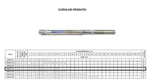 Bomba Eletroplas SUB-2,5