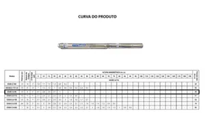 Bomba Eletroplas SUB-2,5