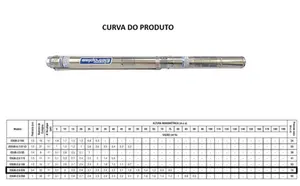 Bomba Eletroplas SUB-2,5