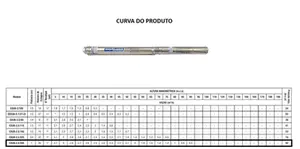 Bomba Eletroplas SUB-2,5