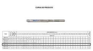Bomba Eletroplas SUB-2,5