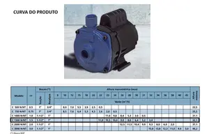 Bomba KSB Hydrobloc C1500N 1,5cv Trifásico 220/380v