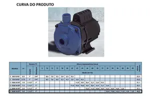 Bomba KSB Hydrobloc C3000N 3cv Monofásico 220v