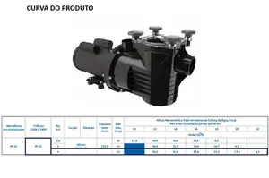 Bomba Dancor Para piscina PF-22 3cv Trifásico 220/380v