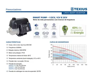 Pressurizador Texius Smart Pump Inverter 1cv Monofásico 220v