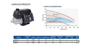 Pressurizador Texius Smart Pump Inverter 1cv Monofásico 220v