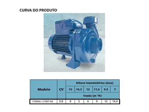 Bomba KSB Hydrobloc C700NG 0,75cv Monofásico 127/220v