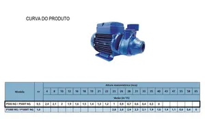 Bomba KSB Periférica Hydrobloc P500NG 0,5cv Monofásico 127/220v