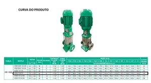 Bomba WDM Multiestágio VSSE 10-9-75 7,5cv Trifásico 220/380/440v