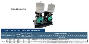 Sistema de Pressurização WDM Vari Press EE 1.5 1,5cv Monofásico 220v