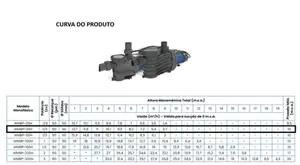 Bomba Para Piscina Claw WMBP-37H 1/2cv Monofásico 127v