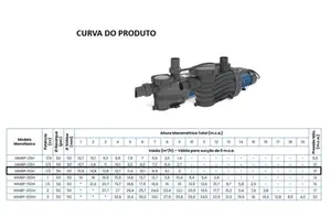 Bomba Para Piscina Claw WMBP-50H 1/2cv Monofásico 127v