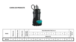 Bomba Eletroplas Submersível MBC-500 1/2cv Monofásico 220v