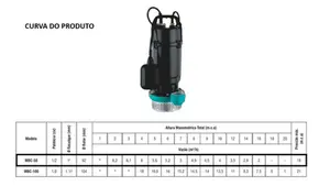 Bomba Eletroplas Submersível MBC-50 1/2cv Monofásico 220v