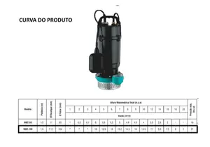 Bomba Eletroplas Submersível MBC-100 1cv Monofásico 220v