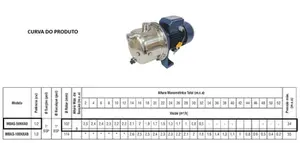 Bomba Eletroplas Auto-Aspirante MBAS-50NXAB 1/2cv Monofásico 127/220v