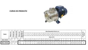 Bomba Eletroplas Autoaspirante MBAS-100NXAB 1cv Monofásico 127/220v