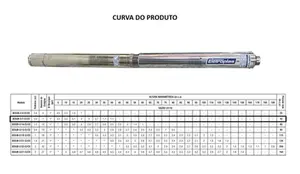 Bomba Eletroplas SUB3
