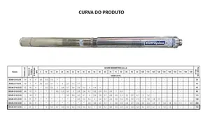 Bomba Eletroplas SUB3
