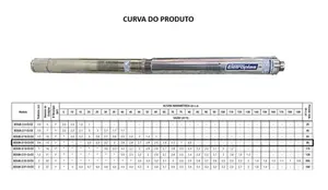 Bomba Eletroplas SUB3