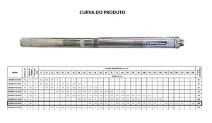 Bomba Eletroplas SUB3