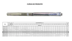 Bomba Eletroplas SUB3