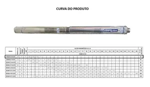 Bomba Eletroplas SUB3
