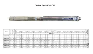 Bomba Eletroplas SUB3