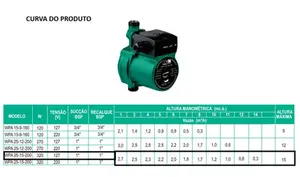 Bomba WDM Pressurizada WPA 25-15-200 Monofásico 127v
