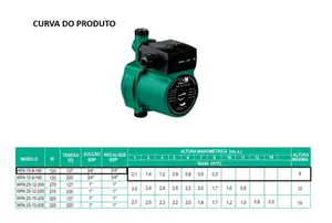 Bomba WDM Pressurizadora WPA 15-9-160 Monofásico 127v