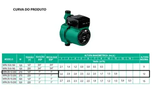 Bomba WDM Pressurizadora WPA 25-12-200 Monofásico 127v