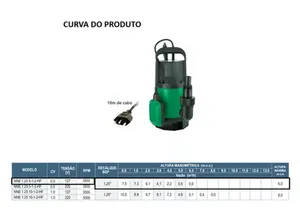Bomba WDM Submersível NNE 0,5cv Monofásico 127v